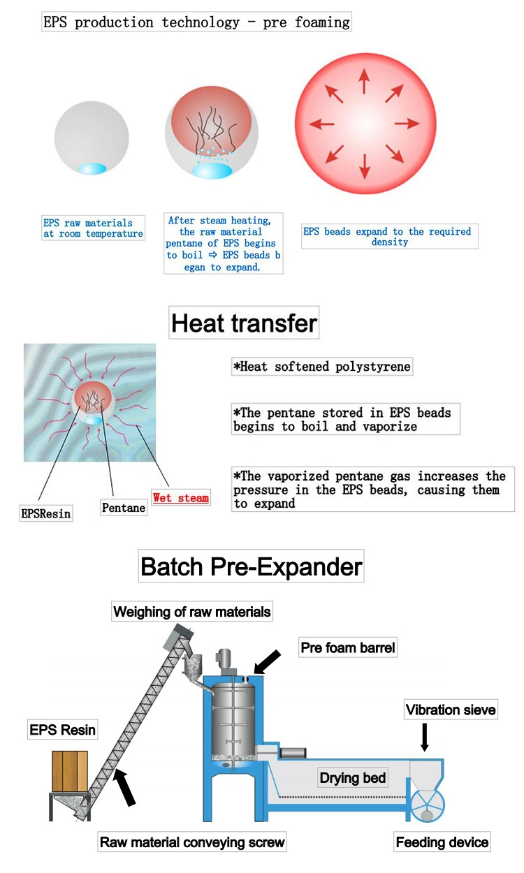 EPS Pre Expander Polystyrene Raw Material Beads Foaming Machine EPP Batch Pre-Expander